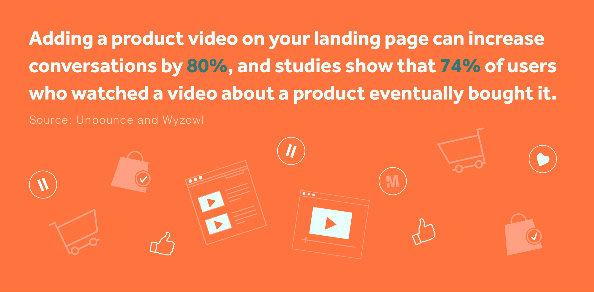 importance of video on website