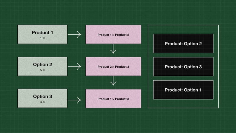Mole-Street-Blog-Unlocking-the-Power-of-Custom-Coded-Workflow-Actions-in-HubSpots-Operations-Hub-IMAGES-3