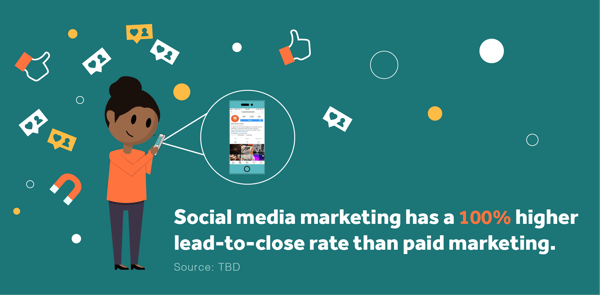 social media stats