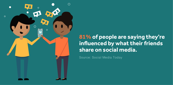 social media influence 
