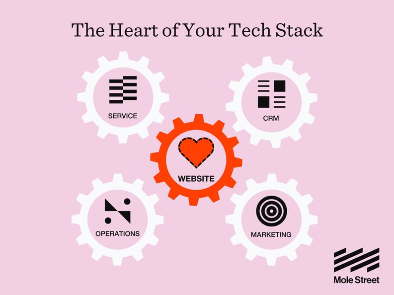 heart of your tech stack (2)